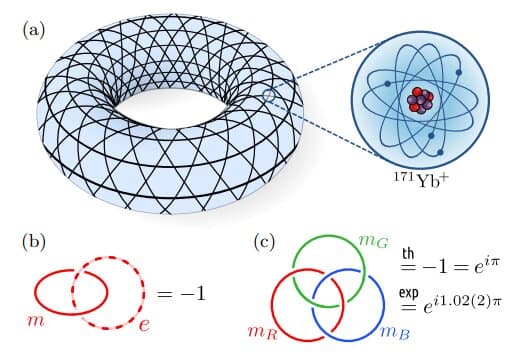Quantum breakthrough: Non-Abelian anyons created for the first time